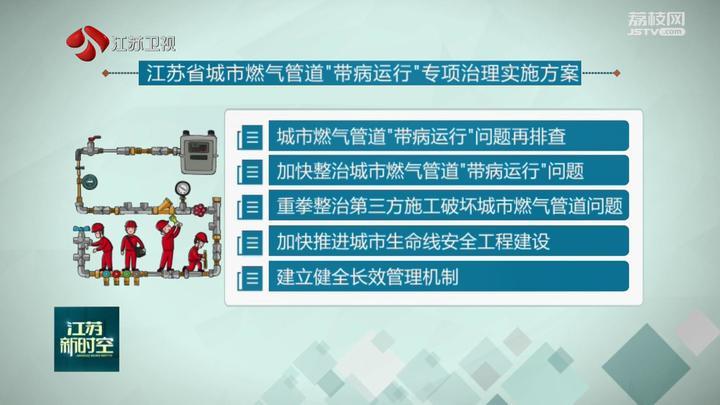 城市天然气管道“带病工作”隐忧何解？——专访同济大学燃气所秦朝葵教授